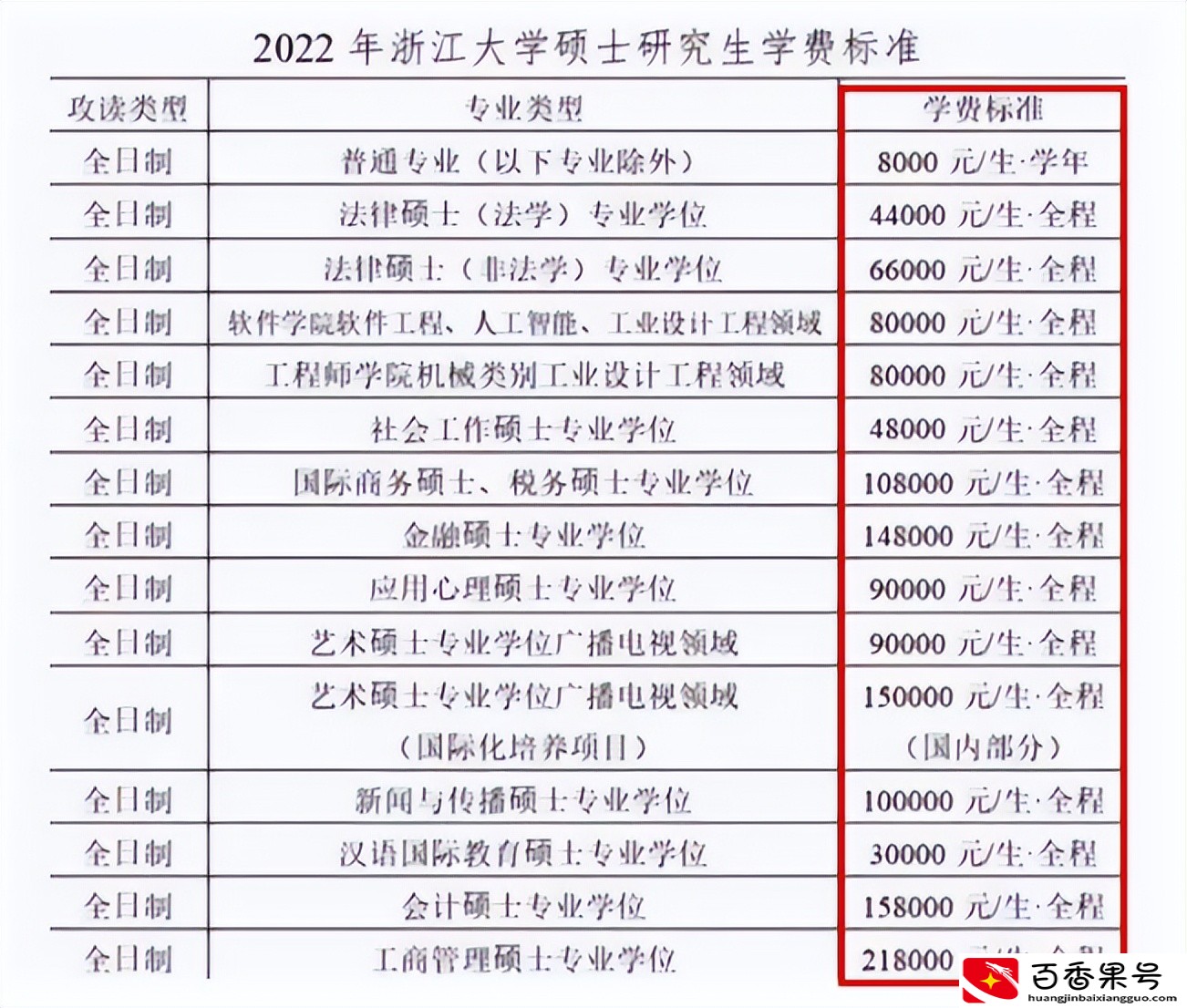 普通家庭供一名研究生，3年需要花这些钱，真实数额让人打退堂鼓