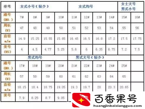 国内外戒指圈口尺寸对照表，男女戒指尺寸对照表