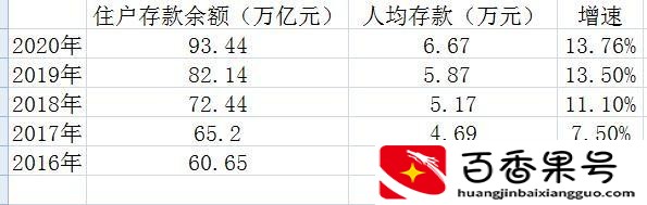 存款50万属于什么水平