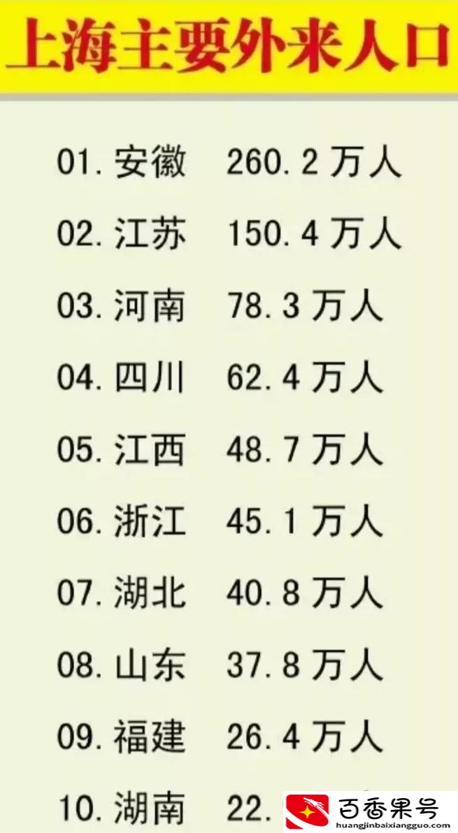 在上海打工的外地人要不要回家？想回家需要做哪些准备？