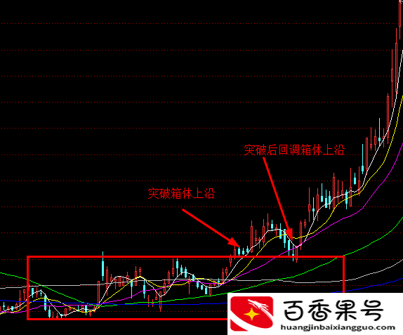 从2万到200万，炒股只需这一招