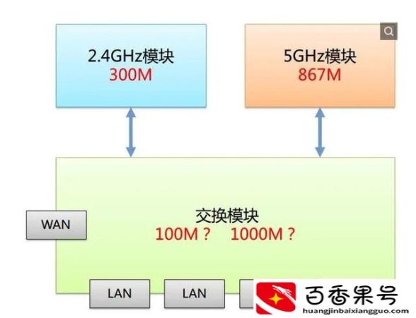 200M宽带用什么路由器