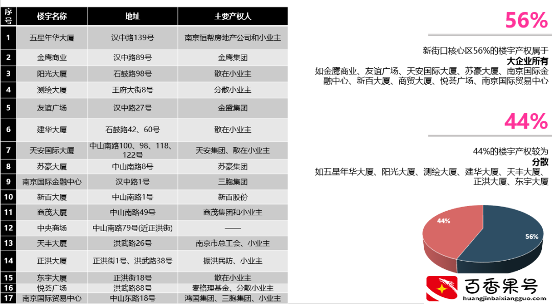 新街口，“永而为新”