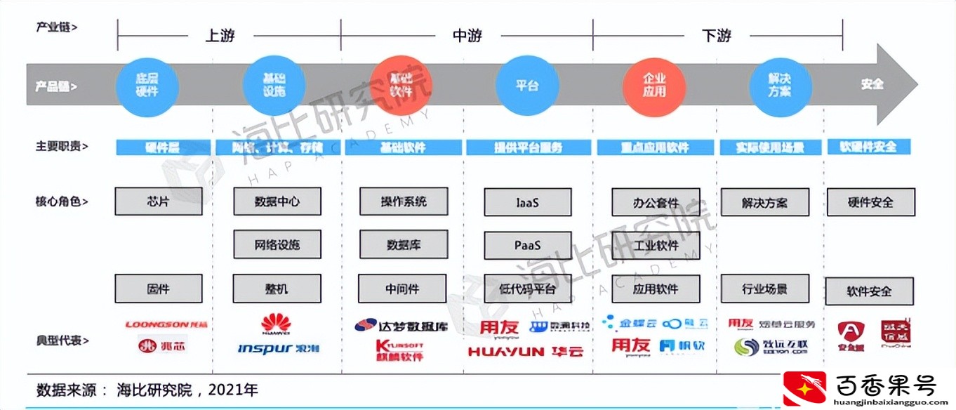 大趋势：未来几年前景可观的重点行业