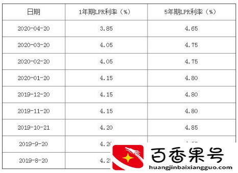 2023年银行利息会涨还是跌