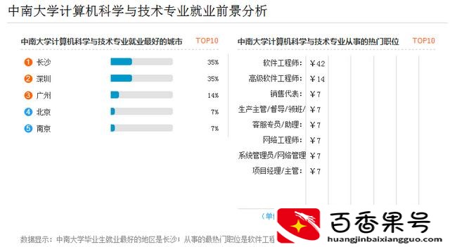 中南大学计算机专业怎么样