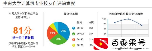 中南大学计算机专业怎么样