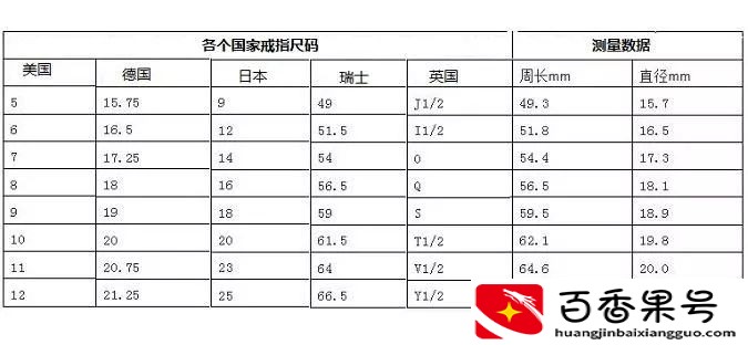 国内外戒指圈口尺寸对照表，男女戒指尺寸对照表