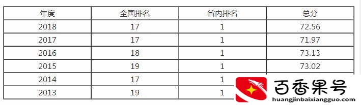 中南大学计算机专业怎么样