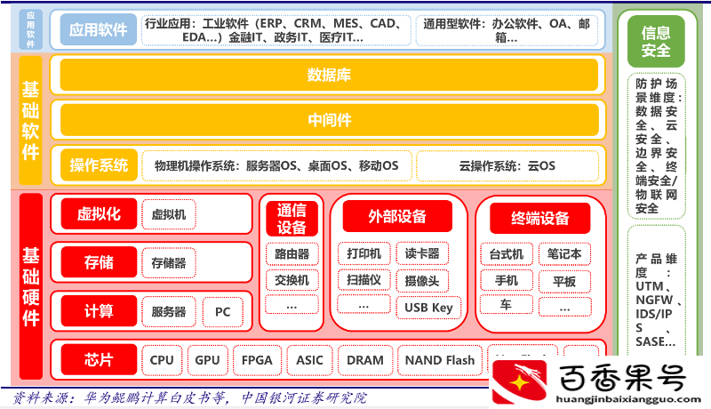 大趋势：未来几年前景可观的重点行业