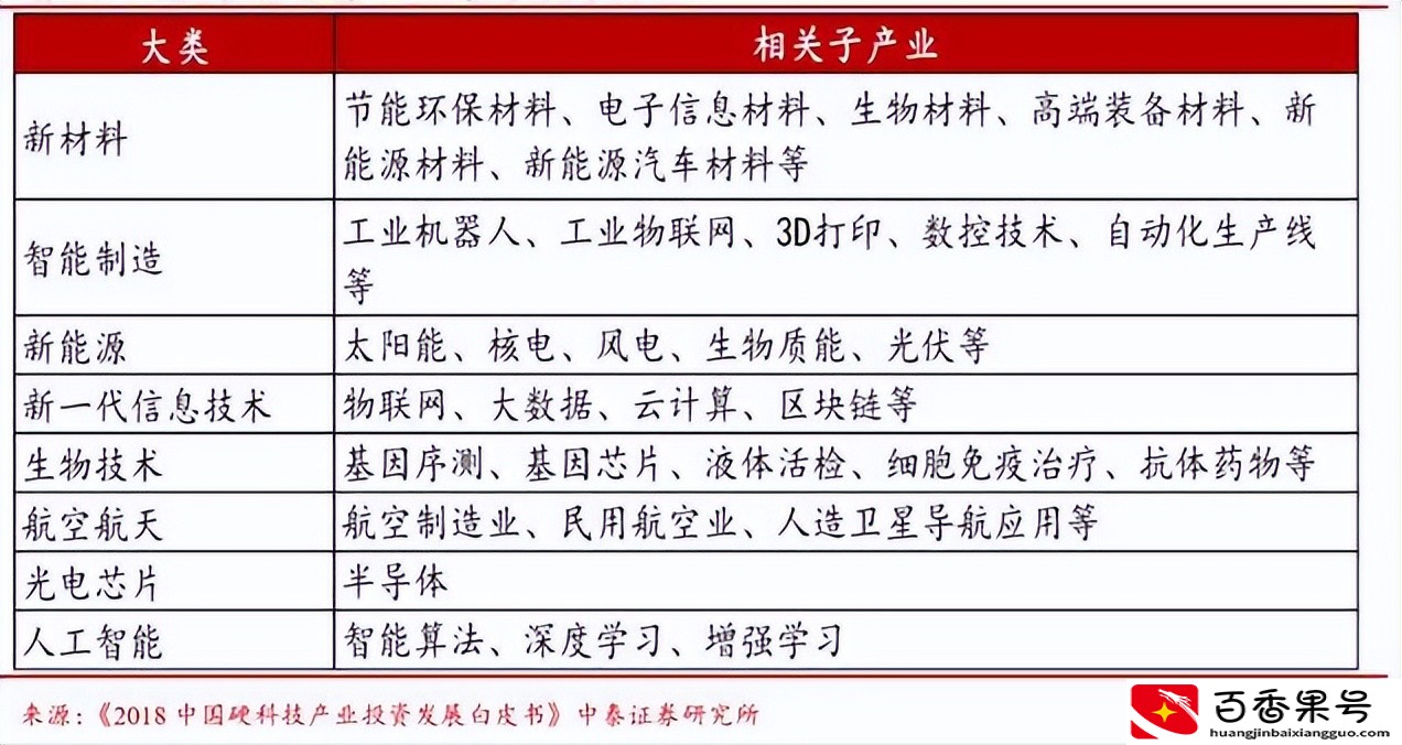 大趋势：未来几年前景可观的重点行业