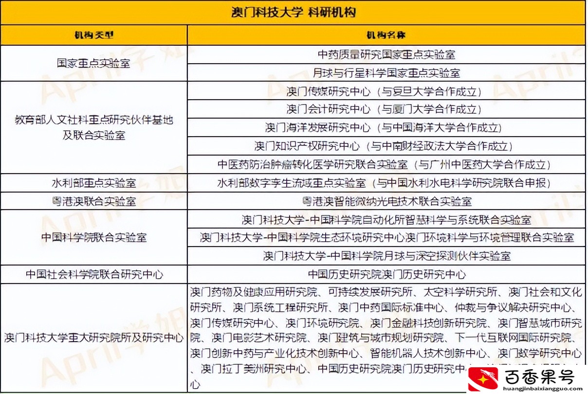 澳门科技大学硕士学位值得去吗？