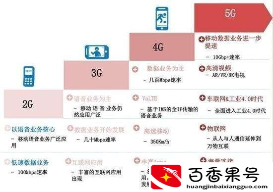 5g和4g有什么区别