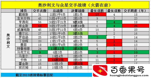 宾汉姆为什么叫二师兄