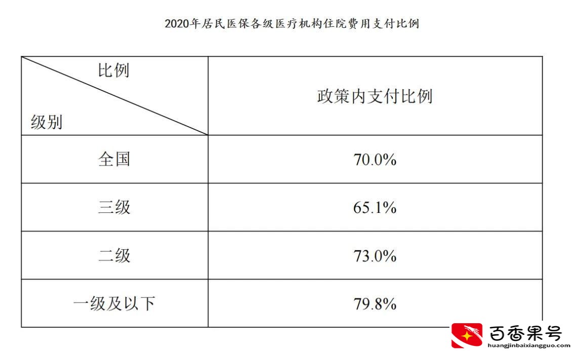 新生儿住院花10000能报多少