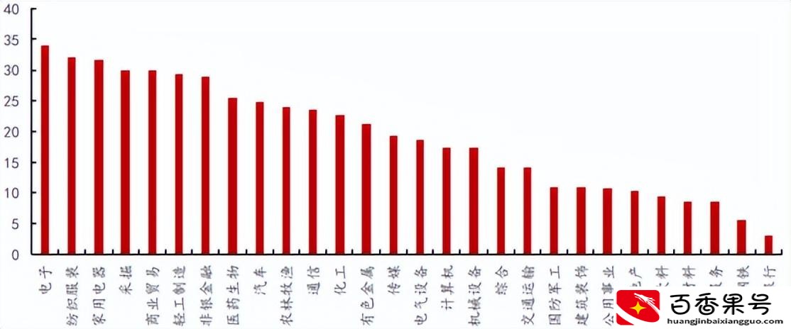 2022年人民币将大幅贬值