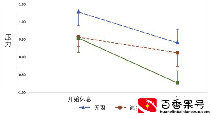 孩子卧室放什么植物旺学业