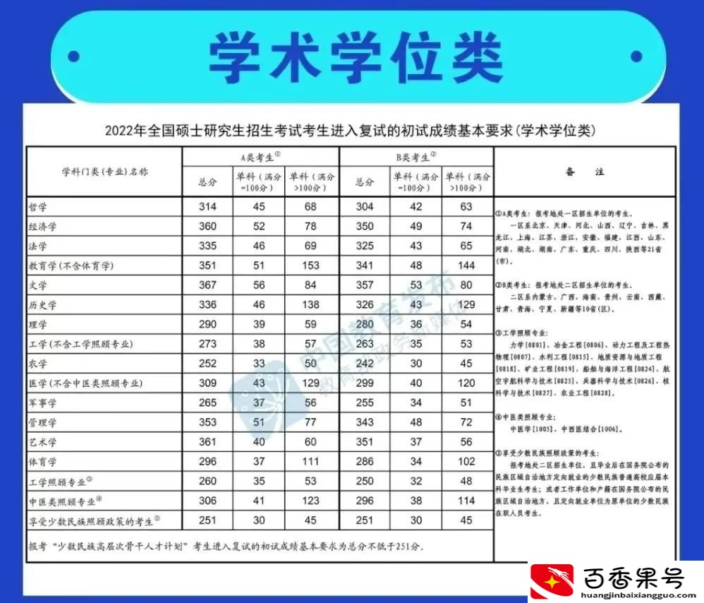 考研国家线能刷掉多少人