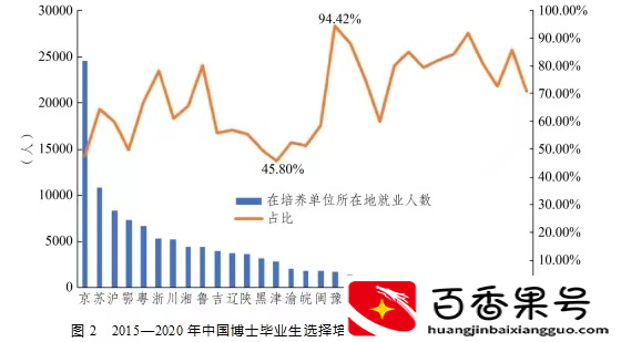 超过35岁毕业的博士就是失业