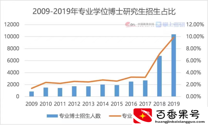 超过35岁毕业的博士就是失业