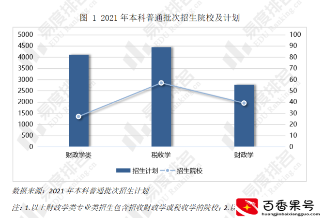 女生学财政和税收哪个专业好