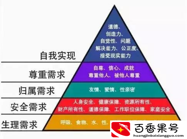 马斯洛为什么变成7个层次了