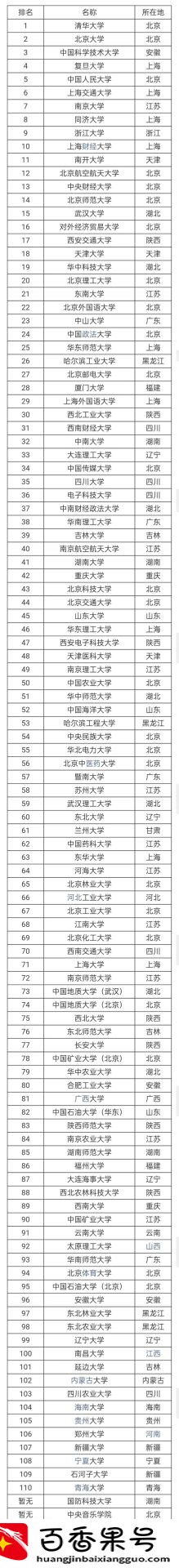 985和211大学哪个更好