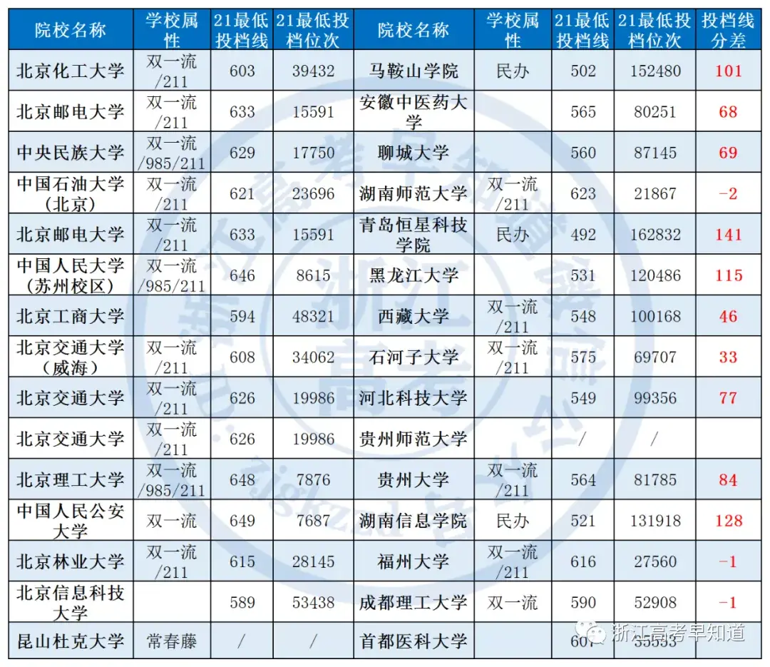 大学可以转学吗?怎么转