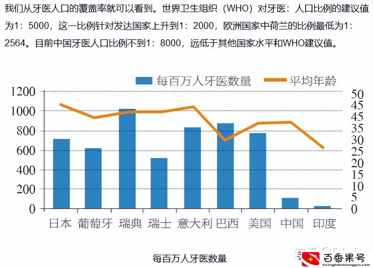 千万别学口腔医学