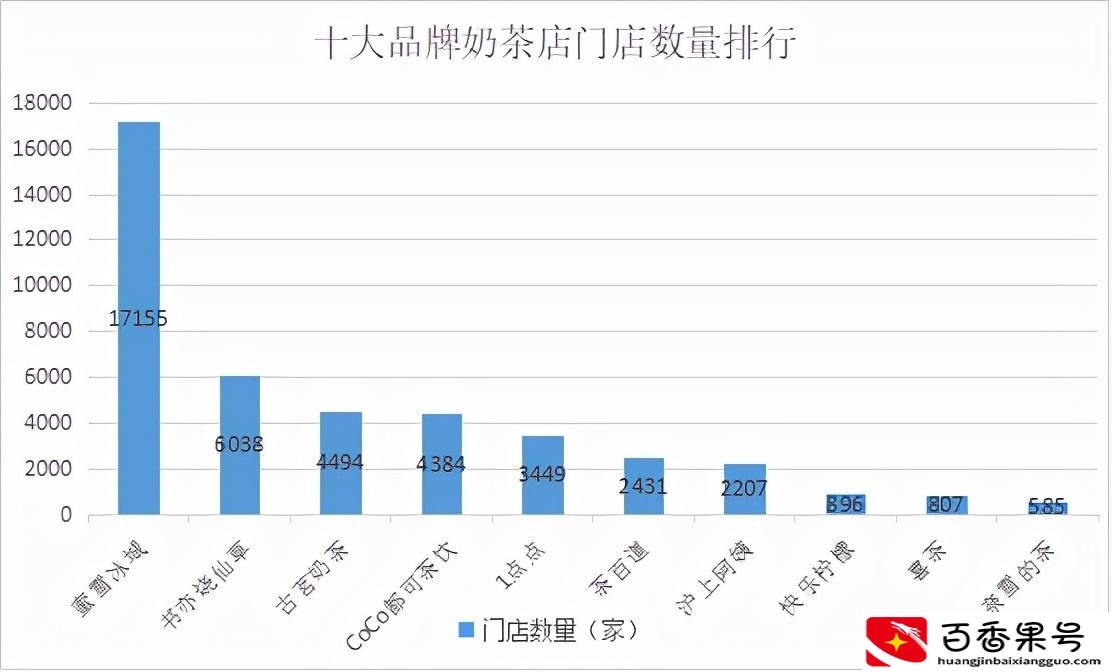 奶茶十大排行榜10强