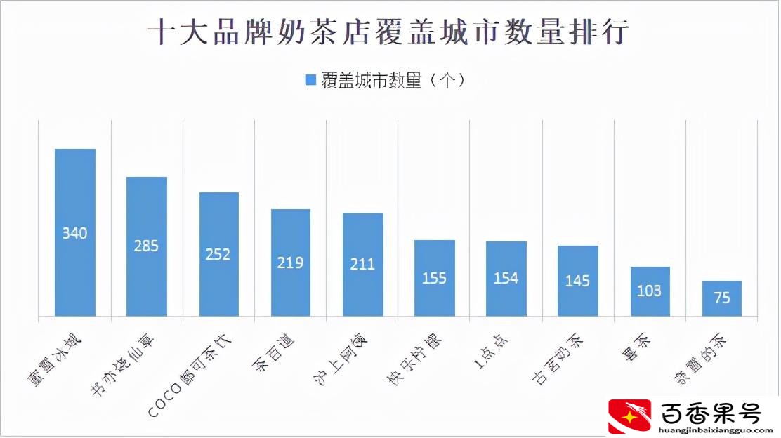 奶茶十大排行榜10强