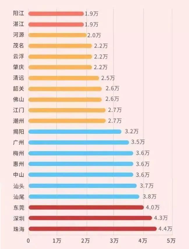 彩礼10万属于什么水平？广东各地彩礼钱一览表？