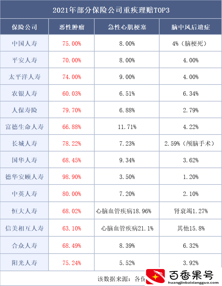 保险交了三年不想交了怎么办