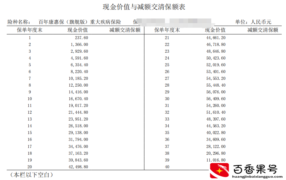 保险交了三年不想交了怎么办