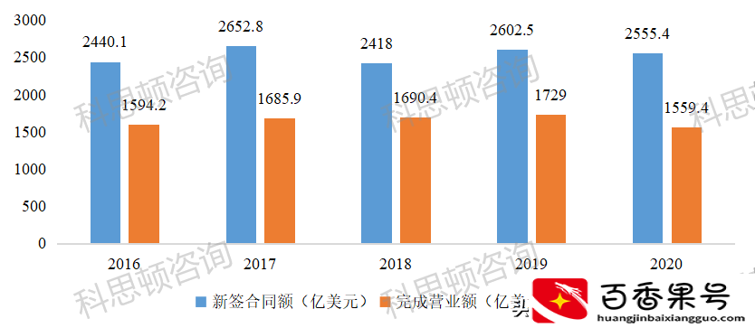 建筑行业发展前景分析