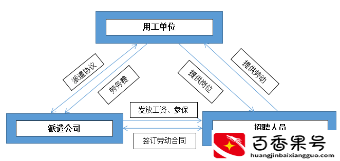 事业单位劳务派遣工作值得去吗