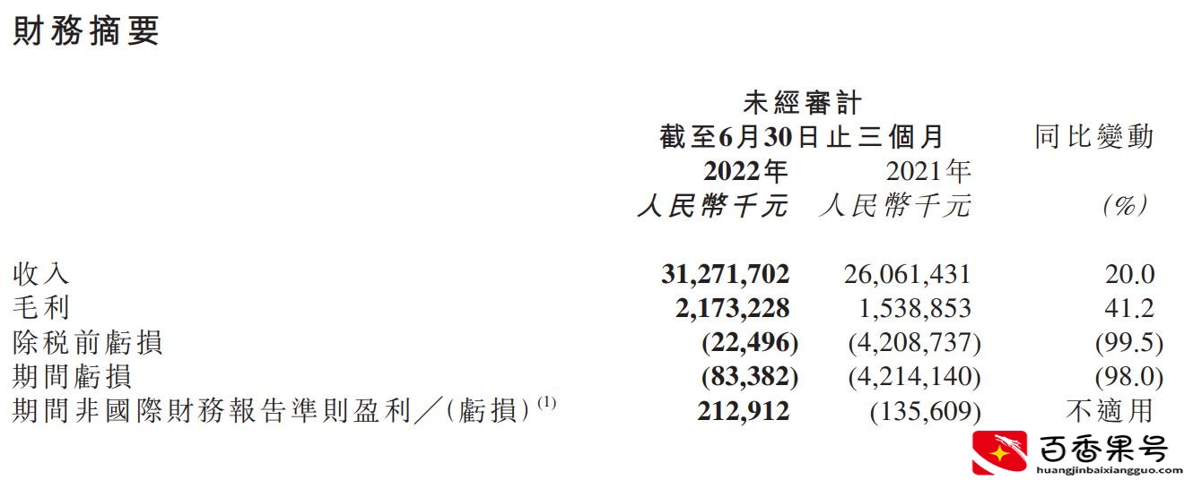 经历了史上最惨“618”，京东为何更赚钱了？-图3