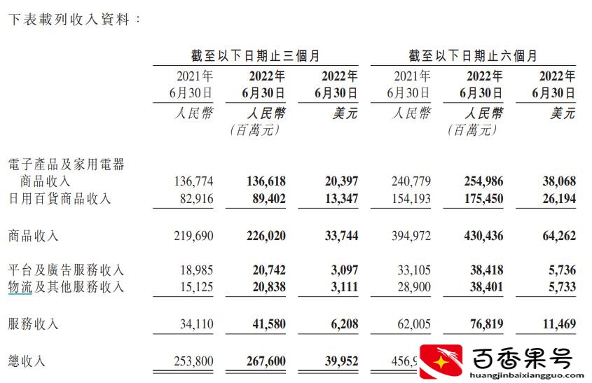 经历了史上最惨“618”，京东为何更赚钱了？-图4