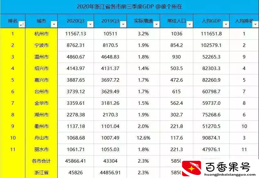 宁波和杭州哪个发达