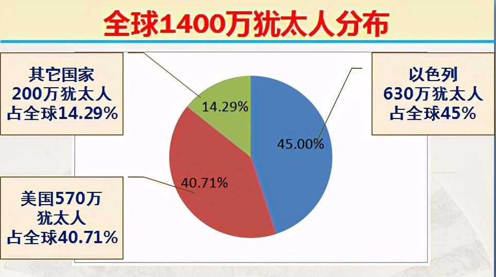 犹太人是哪个国家