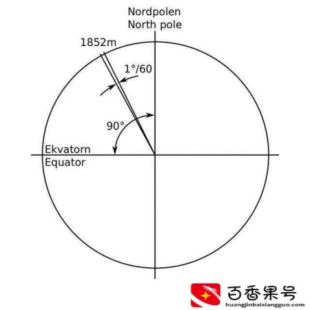 1海里等于多少公里