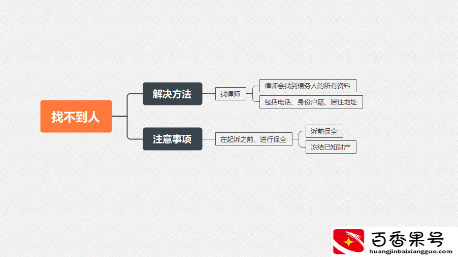 欠钱不还电话不接微信不回怎么办