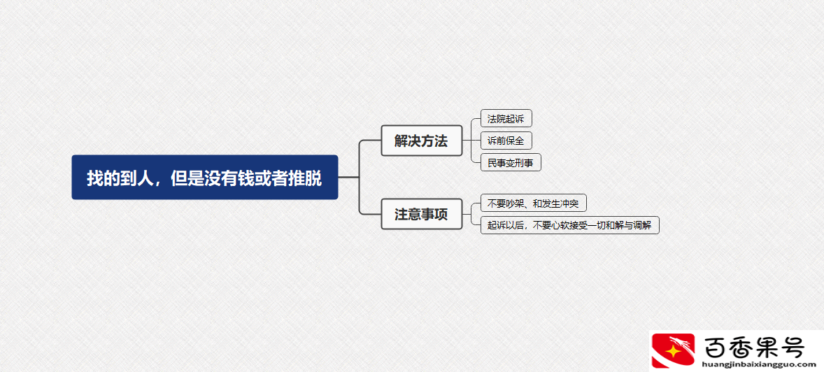 欠钱不还电话不接微信不回怎么办