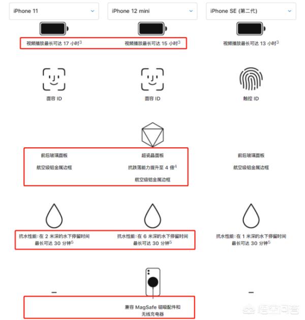 iphone11和12哪个值得购买