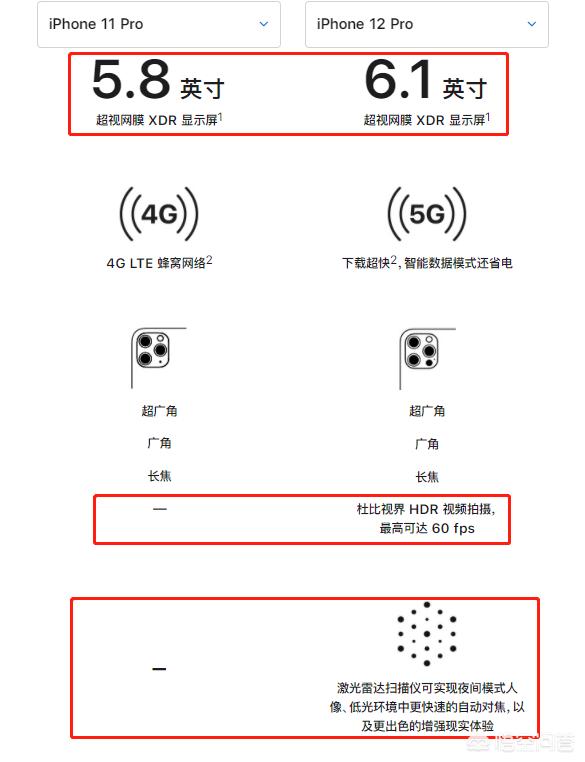 iphone11和12哪个值得购买