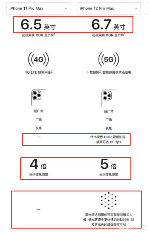 iphone11和12哪个值得购买