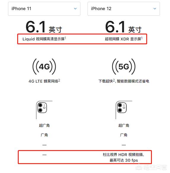 iphone11和12哪个值得购买