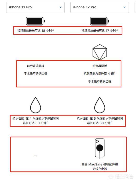 iphone11和12哪个值得购买