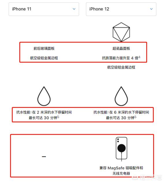 iphone11和12哪个值得购买