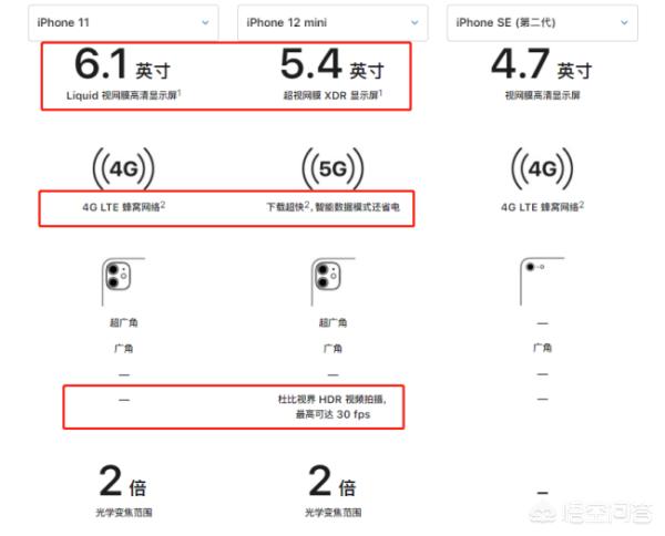 iphone11和12哪个值得购买